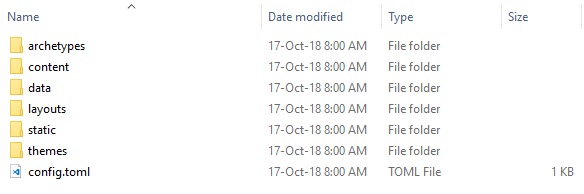 folder structure of Hugo website
