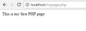 Display output of PHP Code in localhost)
